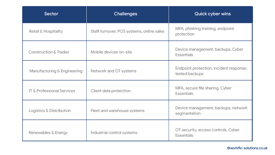 What your business needs to think about